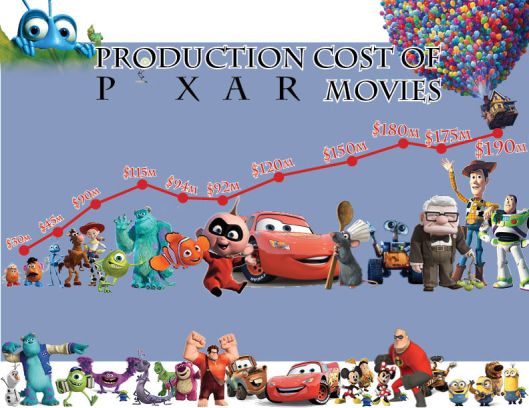 PixarInfo